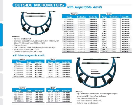 Outside Micrometers with Interchangeable Anvils