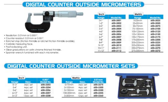Digital Counter Outside Micrometers